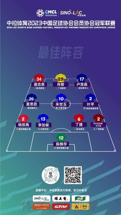 廊坊荣耀之城夺魁 各奖项归属揭晓 廊坊荣耀之城夺魁 各奖项归属揭晓